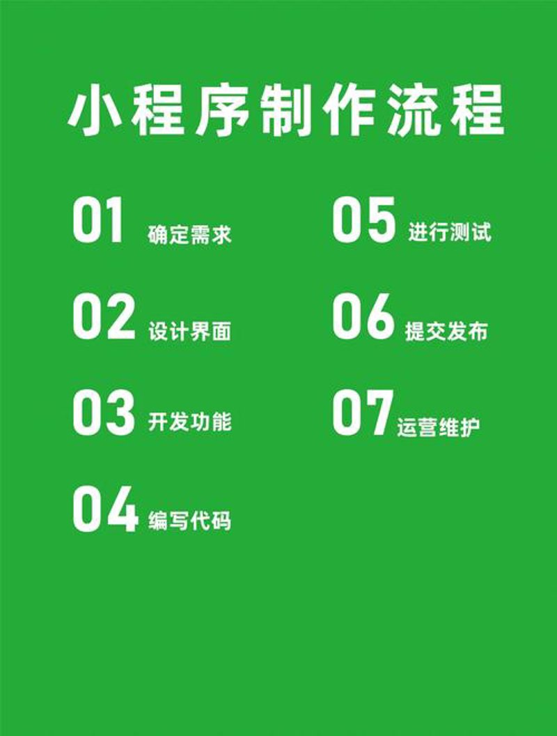 微信公众号开发